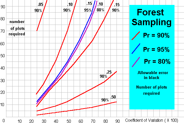 Factor Tree Calculator